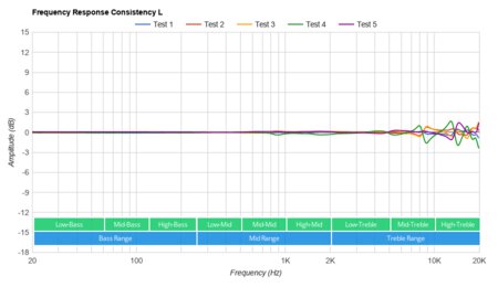 Jabra Elite 85t Truly Wireless Consistency L