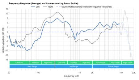 AfterShokz Aeropex Bone Conduction Peaks/Dips Graph