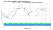AfterShokz Aeropex Bone Conduction Peaks/Dips Graph
