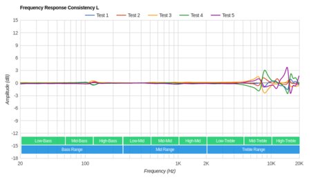JBL Endurance Peak True Wireless Consistency L
