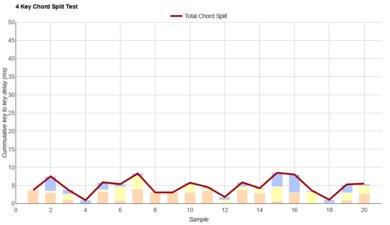 NuPhy Halo65 HE Chord Split Graph
