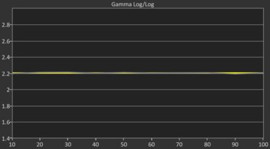 Sony BRAVIA 8 II OLED Post Gamma Curve Picture