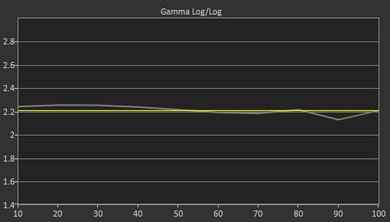 Sony Z9D Pre Gamma Curve Picture