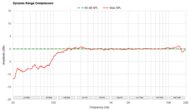 Dynamic Range Compression