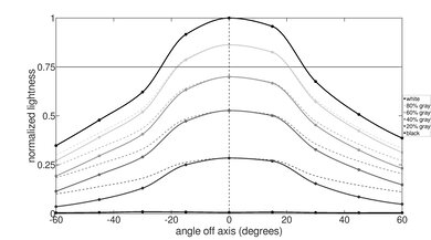 HP Pavilion Gaming Laptop 15 (2021) Horizontal Lightness Picture