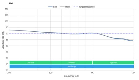 Sennheiser HD 700 Mid