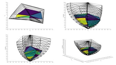 LG UA77 2020 Color Volume ITP Picture