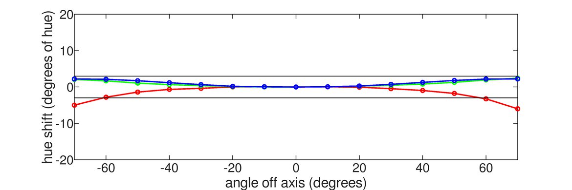 MSI Optix G273QF Horizontal Hue Graph