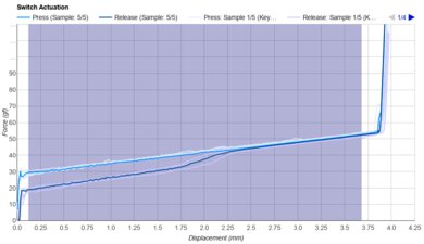 JWK Alpaca Keystroke Data Used For Smoothness	
