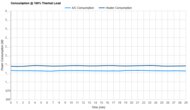 Hisense AP1022HW1GD Consumption @ 100% Thermal Load