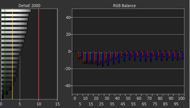 Lenovo Slim Pro 7 14 (2023) White Balance Screencap