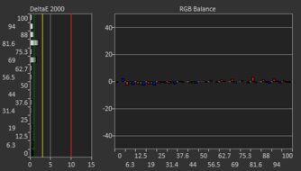 Acer Nitro XV275K P5biipruzx Post Calibration Picture