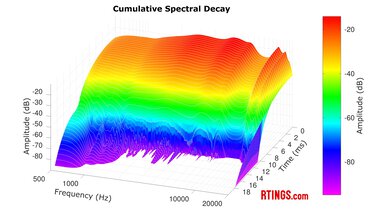 SteelSeries Arctis GameBuds CSD