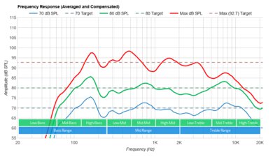 LG QNED99 8k Frequency Response