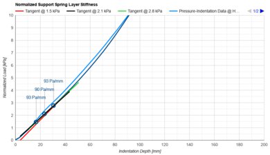 Plank Extra Firm Luxe Support Layer Firmness