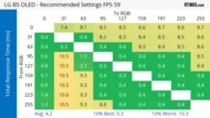 LG B5 OLED Response Time Heatmap 60Hz