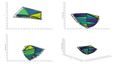 Vizio V Series 2020 P3 Color Volume ITP Picture