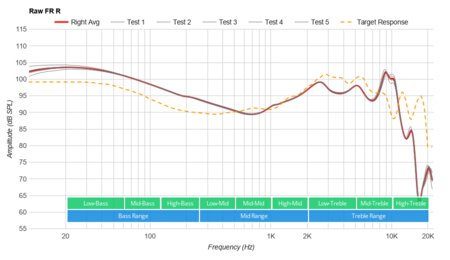 TIN Audio T3 Raw FR R