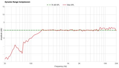 Ultimate Ears EVERBOOM Dynamic Range Compression