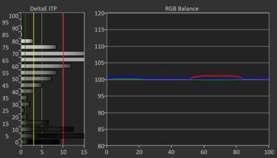 Samsung Q8F 2025 HDR Post White Balance Picture