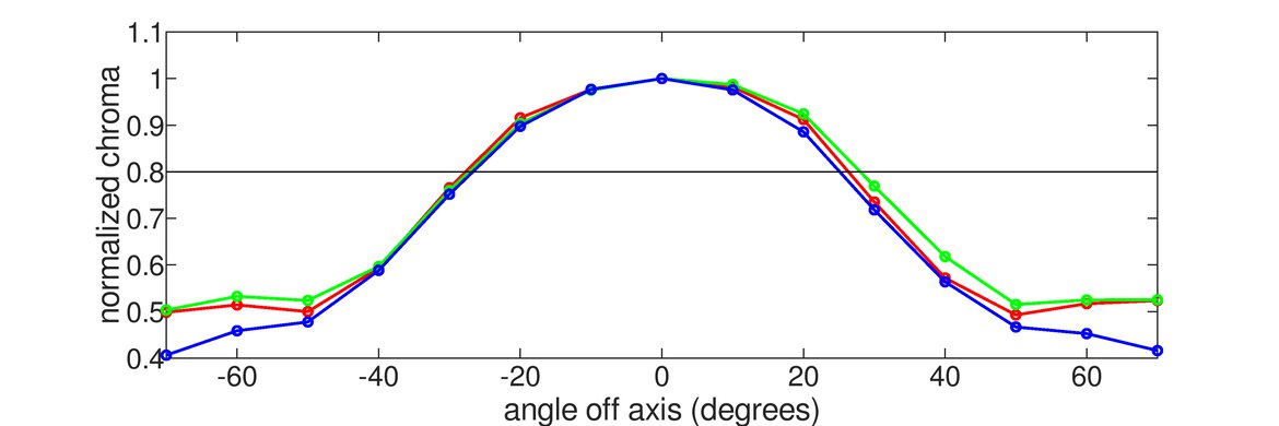 MSI Optix G273 Vertical Chroma Graph