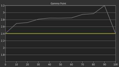 WiMiUS P63 Pre Gamma Curve Picture