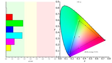 Dell S2716DG Color Gamut sRGB Picture