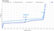 Key Switch Actuation Graph