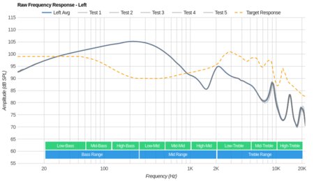 SENSO ActivBuds S-250 Raw FR L