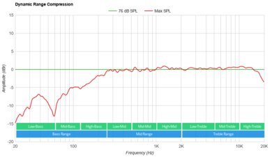 ION Pathfinder Go Dynamic Range Compression