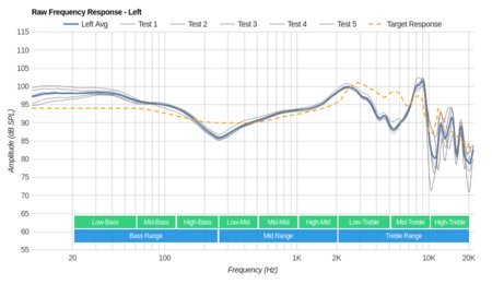 Bang & Olufsen Beoplay H6 Raw FR L