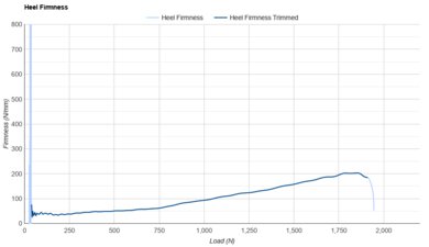 Nike Vomero 18 Heel Firmness