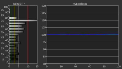 Samsung QN80F HDR Post White Balance Picture