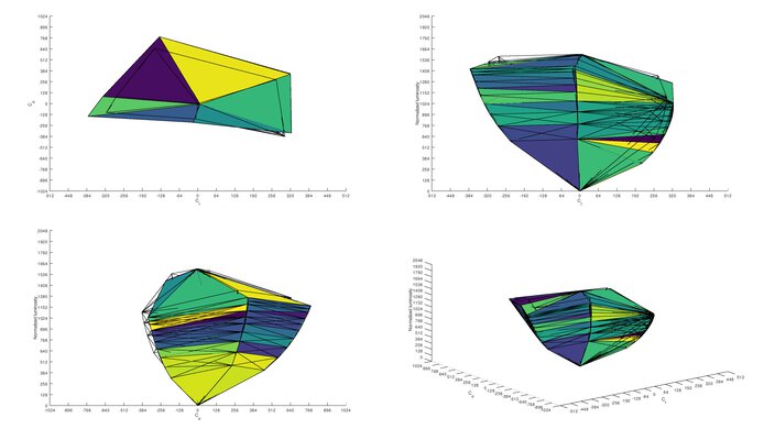 Samsung Odyssey Ark S55BG970 sRGB Color Volume ITP Picture