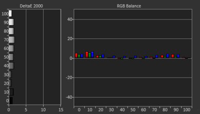 Optoma UHD35 Post White Balance Picture
