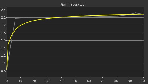 ASUS ProArt Display PA27JCV Pre Gamma Curve Picture