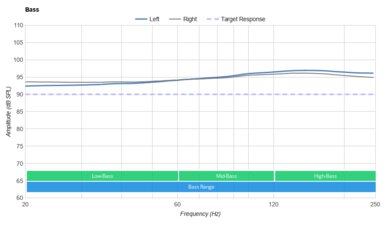 Cambridge Audio Melomania 1+ True Wireless Bass