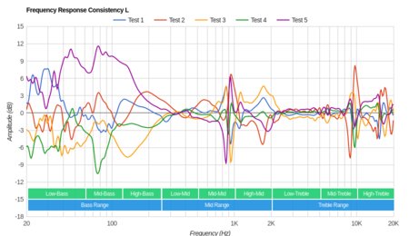 AfterShokz Trekz Air Bone Conduction Consistency L