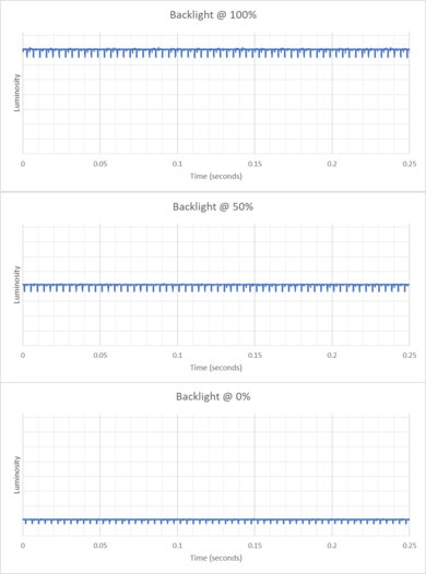 ASUS ROG Strix OLED XG27AQDMG Backlight Picture