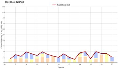 Keychron B33/B36 Chord Split Graph