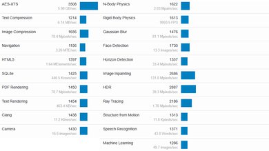 Lenovo Yoga 7i 16 (2023) Geekbench Image