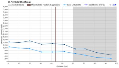 ASUS TUF Gaming BE9400 Short Range Graph