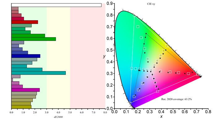 MSI Optix G321CU Rec. 2020 Color Gamut Picture