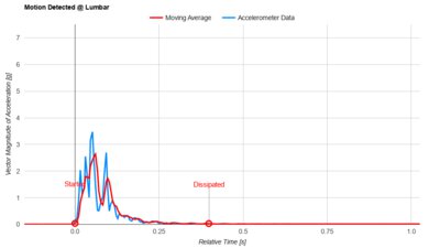 Sealy Posturepedic Plus Mount Auburn Lumbar Motion Isolation