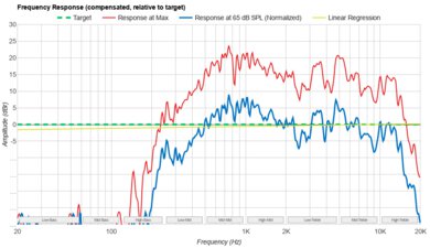 HP Victus 16 (2024) Frequency Response Plot
