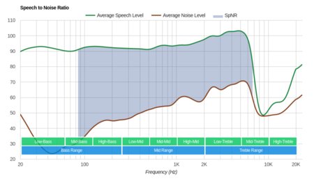 SteelSeries Arctis 7 Wireless 2017 SpNR