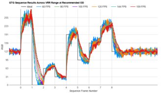 Acer Nitro XV275K P3biipruzx Fast GTG Sequence