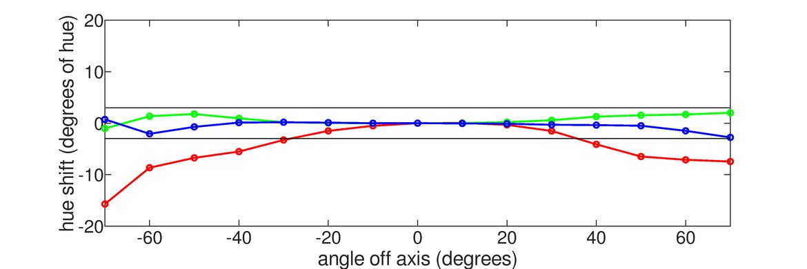 LG 49WL95C-W Vertical Hue Graph