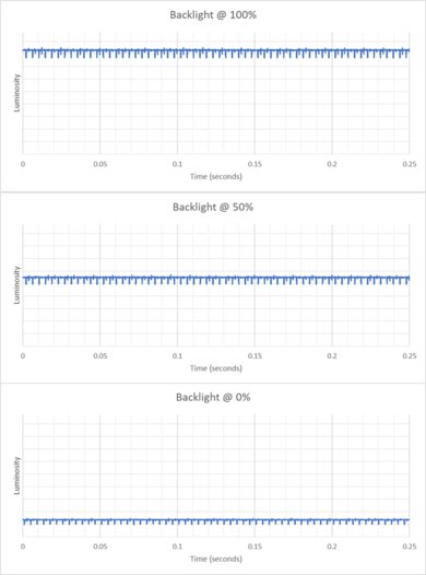 MSI MPG 322URX QD-OLED Backlight Picture