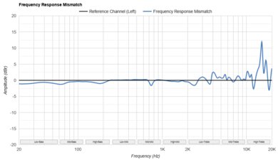 Sennheiser HD 620S Frequency Response Mismatch